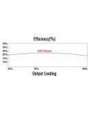 AeroCool захранване PSU VX PLUS STEALTH 600W - ACPN-VS60AEY.12