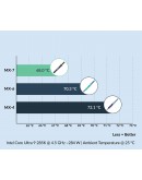 Arctic термо паста MX-7 Thermal Compound 8gr